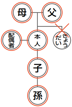 請求できる方 請求できる方